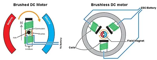 brushed-brushless.webp brushed-brushless.webp