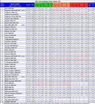 All 2021 LPB Results (2).Jpg